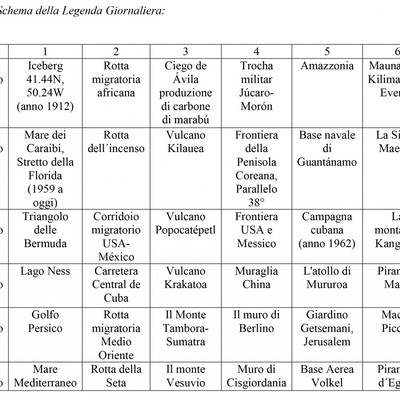  | MARINERO QUIERO SER - schema della Legenda Giornaliera