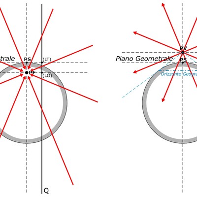  | Prospettive &rdquo;Inversa&rdquo; e &rdquo;Lineare&rdquo; - Confronto visivo tra i due criteri geometrico-percettivi fondanti